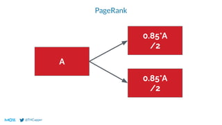 @THCapper
PageRank
A
0.85*A
/2
0.85*A
/2
 