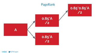 @THCapper
PageRank
A
0.85*A
/2
0.85*A
/2
0.85*0.85*A
/2
 