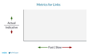 @THCapper
Metrics for Links
Fast | Slow
Actual
Indicative
 