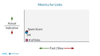 @THCapper
Metrics for Links
Fast | Slow
Actual
Indicative
DA
Spam Score
# of links
 