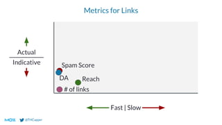 @THCapper
Metrics for Links
Fast | Slow
Actual
Indicative
DA
Spam Score
Reach
# of links
 