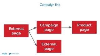 @THCapper
Campaign link
External
page
Campaign
page
External
page
Product
page
 