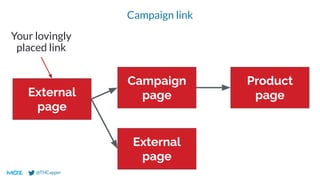 @THCapper
Campaign link
External
page
Campaign
page
External
page
Product
page
Your lovingly
placed link
 