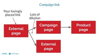 @THCapper
Campaign link
External
page
Campaign
page
External
page
Product
page
Your lovingly
placed link Lots of
dilution
 
