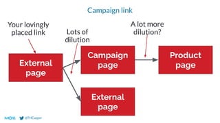 @THCapper
Campaign link
External
page
Campaign
page
External
page
Product
page
Your lovingly
placed link Lots of
dilution
A lot more
dilution?
 