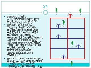 21
 ലകരളത്തില്
ശ്പ ാരത്തിലിരുന്ന ഈ
കളിയുളെ ലപളരര് ?
 ുവന്ന നിറത്തില്
സൂ ിെിച്ചിരിക്കുന്ന
കളിക്കാരന് ആണ് ഈ
കളിയുളെ ലകശ്ന്ദം. കളി
അറിയളെെുന്നതും
അയാള ളെ ലപരില് തളന്ന.
ുവന്ന നിറത്തിലുള്ള
വരകളിലൂളെ അയാള്ക്ക്
നീങ്ങുലമ്പാള് ഓലരാ നീല
കളിക്കാരനും
താരാങ്കള ളെ നീല
വരയിലൂളെ മാശ്തം
നീങ്ങാം .
 ഇവളര രണ്ടു ലപളരയും
കബളിെിച്ച ഒരു വരത്ത്
നിന്നും മറു വരത്ത്
എത്തുക എന്നതാണ് പച്ച
 