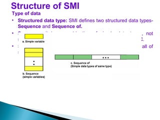 Structure of SMI
Type of data
• Structured data type: SMI defines two structured data types-
Sequence and Sequence of.
• Sequence: it is a combination of simple data types, not
necessarily same type. It is like the concept of struct in C.
• Sequence of: it is a combination of simple data types all of
same type. It is like the concept of array in C.
 
