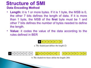 Structure of SMI
Data Encoding Method
• Length: it is 1 or more bytes. If it is 1 byte, the MSB is 0,
the other 7 bits defines the length of data. If it is more
than 1 byte, the MSB of the first byte must be 1 and
other 7 bits defines the number of bytes needed to define
the length.
• Value: it codes the value of the data according to the
rules defined in BER
0
 