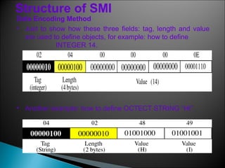Structure of SMI
Data Encoding Method
• Just to show how these three fields: tag, length and value
are used to define objects, for example: how to define
INTEGER 14.
• Another example: how to define OCTECT STRING “HI”.
 