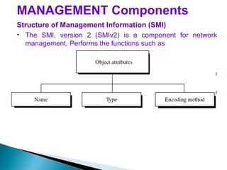 MANAGEMENT Components
Structure of Management Information (SMI)
• The SMI, version 2 (SMIv2) is a component for network
management. Performs the functions such as
- To name objects.
- To define the type of data that can be stored in an object.
- To show how to encode data for transmission over the
network.
• SMI is guideline for SNMP, it emphasizes three attributes to
handle an object: name, data type and encoding method.
 