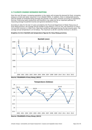 Climate Change: Vulnerability and Impact Assessment | PDF