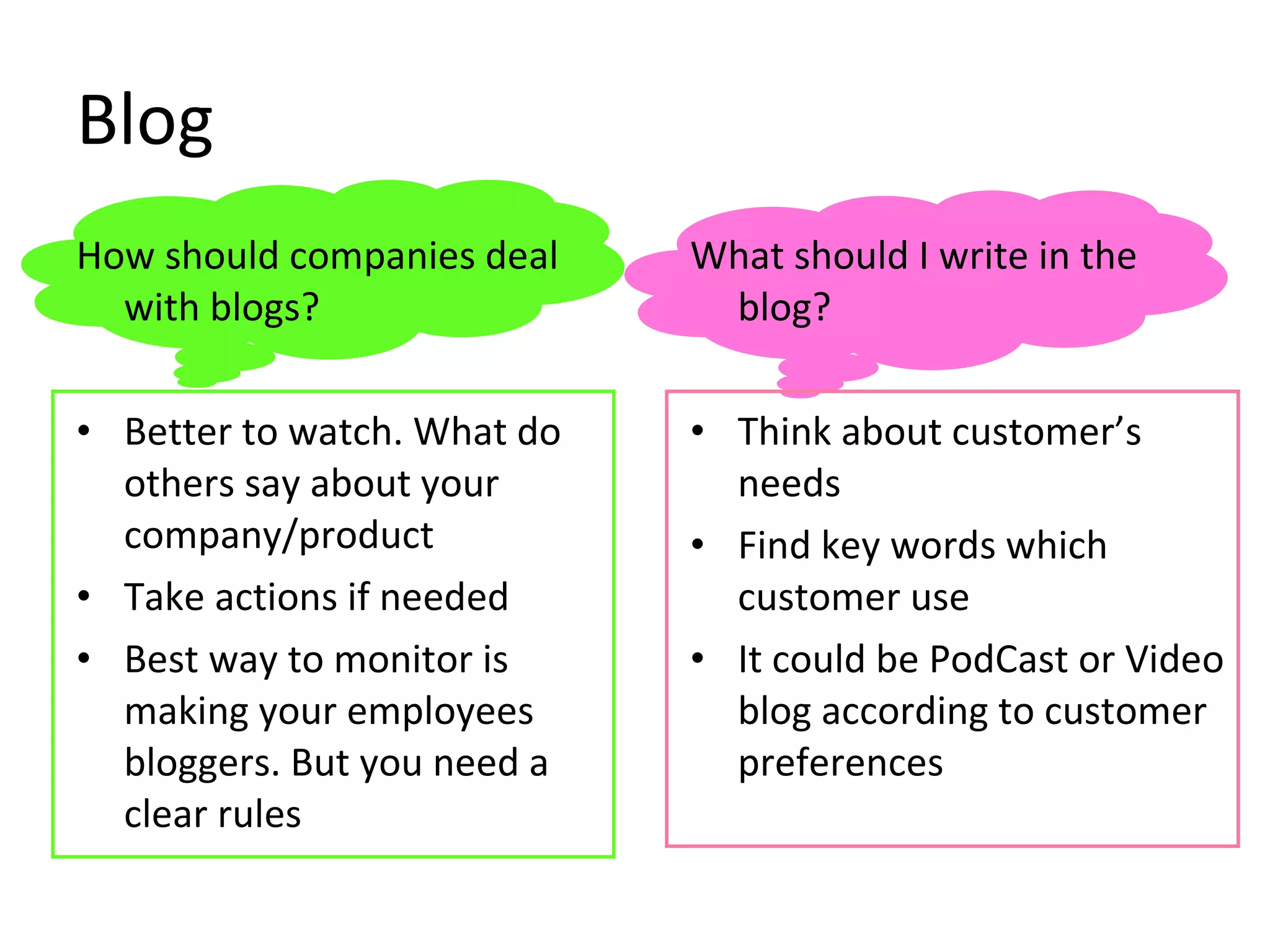 Blog What should I write in the blog? Think about customer’s needs Find key words which customer use It could be PodCast or Video blog according to customer preferences How should companies deal with blogs? Better to watch. What do others say about your company/product Take actions if needed Best way to monitor is making your employees bloggers. But you need a clear rules  