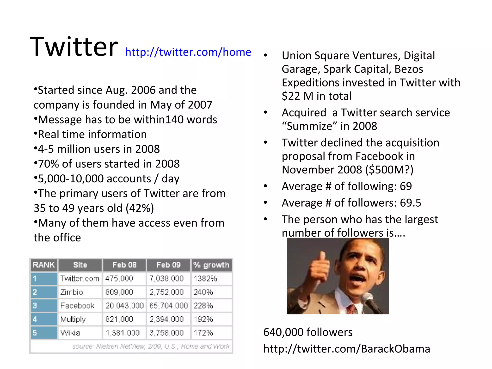 Twitter  http://twitter.com/home   Union Square Ventures, Digital Garage, Spark Capital, Bezos Expeditions invested in Twitter with $22 M in total Acquired  a Twitter search service “Summize” in 2008 Twitter declined the acquisition proposal from Facebook in November 2008 ($500M?) Average # of following: 69 Average # of followers: 69.5 The person who has the largest number of followers is…. 640,000 followers http://twitter.com/BarackObama Started since Aug. 2006 and the company is founded in May of 2007 Message has to be within140 words Real time information 4-5 million users in 2008 70% of users started in 2008 5,000-10,000 accounts / day The primary users of Twitter are from 35 to 49 years old (42%)  Many of them have access even from the office 