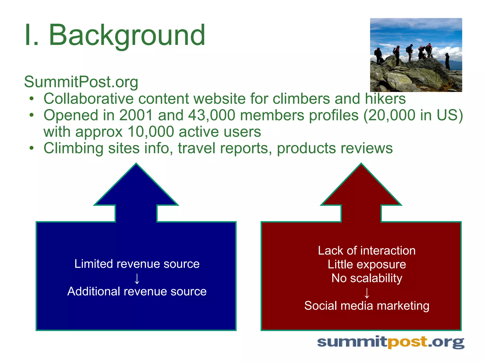 SummitPost.org Collaborative content website for climbers and hikers Opened in 2001 and 43,000 members profiles (20,000 in US) with approx 10,000 active users Climbing sites info, travel reports, products reviews I. Background Limited revenue source ↓ Additional revenue source Lack of interaction Little exposure No scalability ↓ Social media marketing 