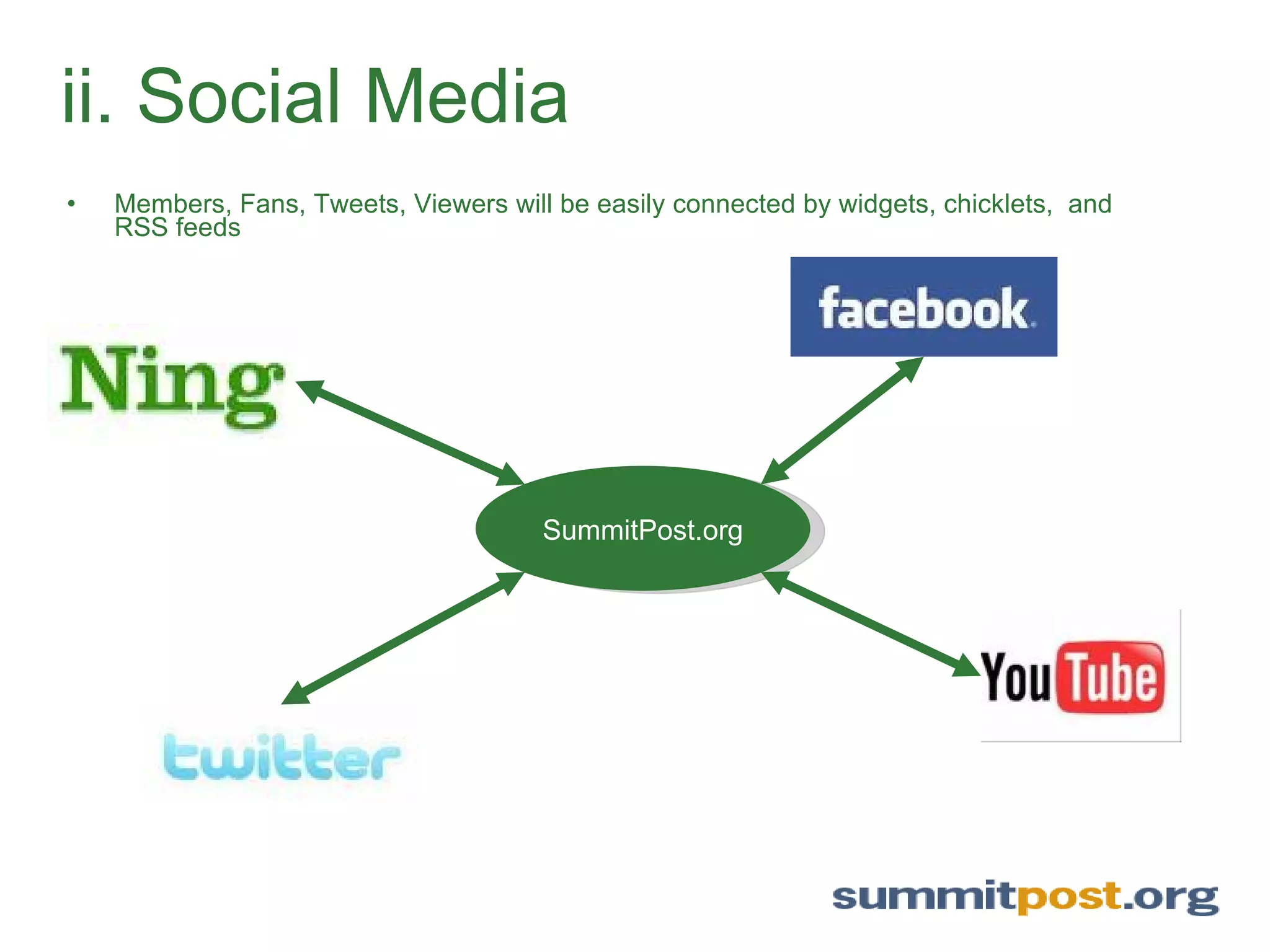 ii. Social Media Members, Fans, Tweets, Viewers will be easily connected by widgets, chicklets,  and RSS feeds SummitPost.org 