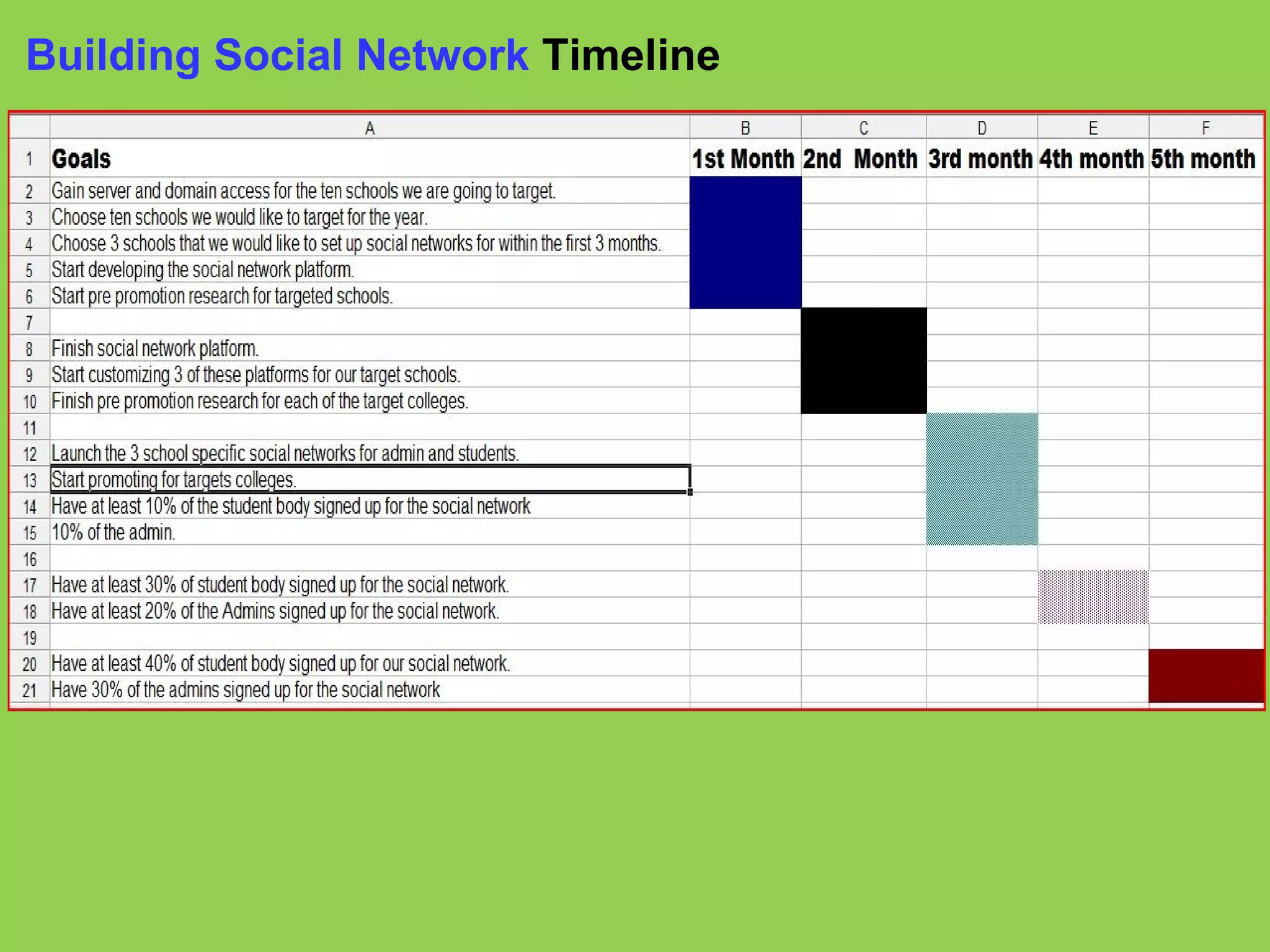Building Social Network  Timeline 