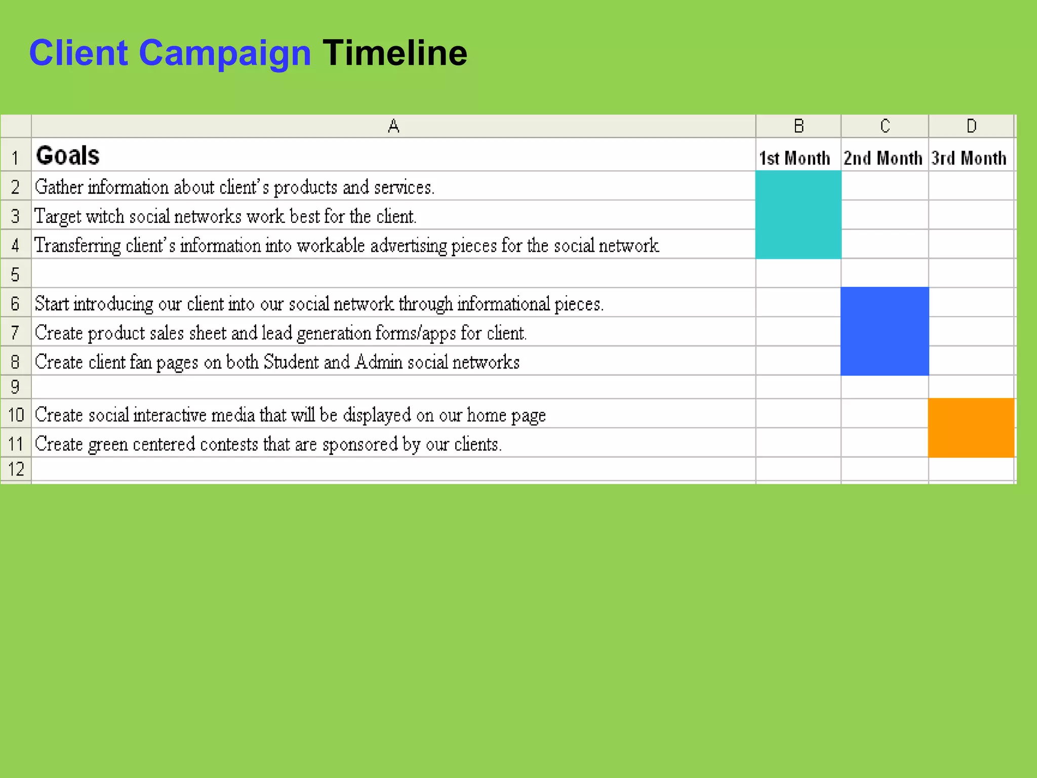 Client Campaign  Timeline 