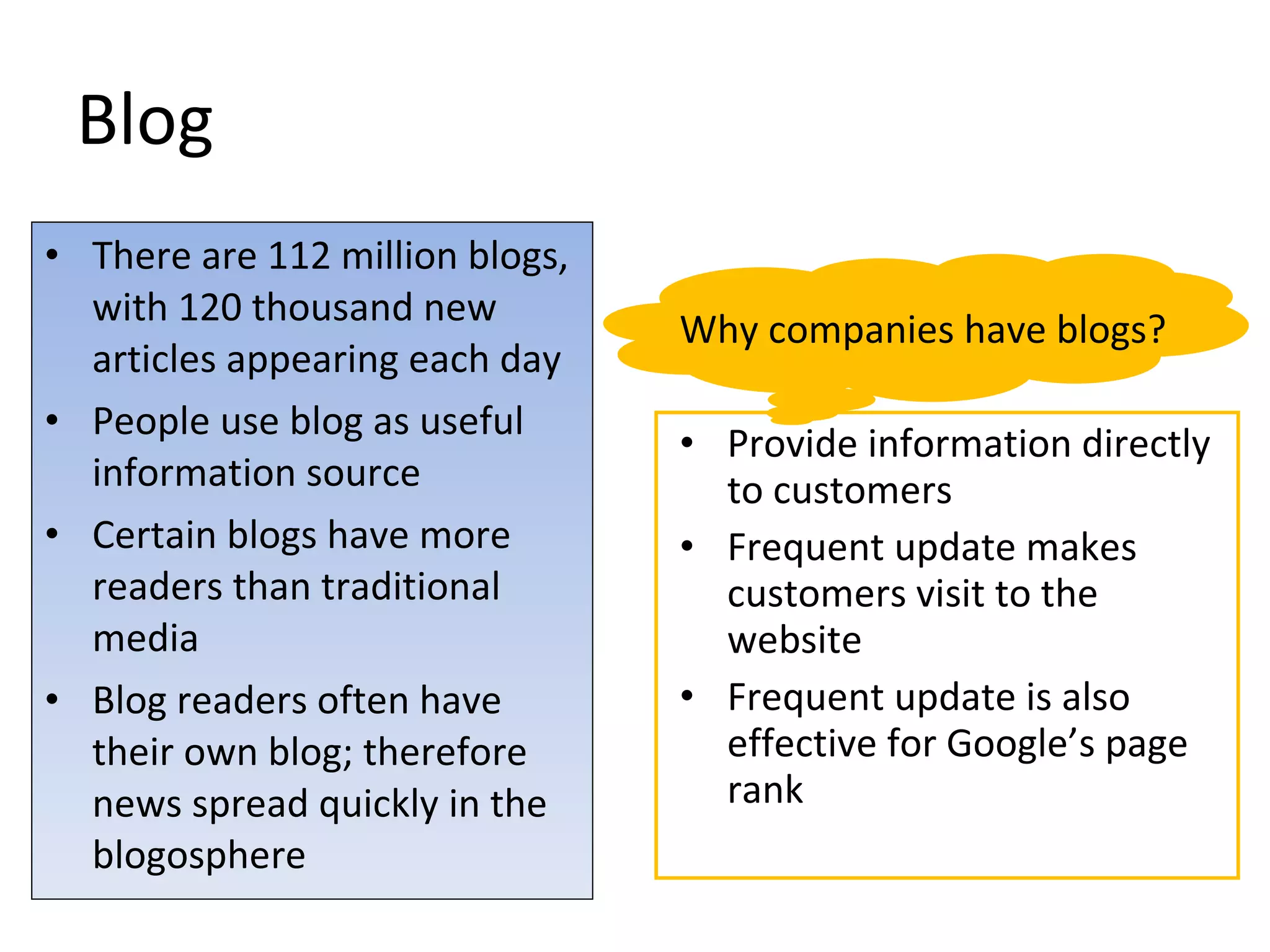 Blog There are 112 million blogs, with 120 thousand new articles appearing each day People use blog as useful information source Certain blogs have more readers than traditional media Blog readers often have their own blog; therefore news spread quickly in the blogosphere Why companies have blogs? Provide information directly to customers Frequent update makes customers visit to the website Frequent update is also effective for Google’s page rank  
