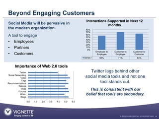 Beyond Engaging Customers
                                                                 Interactions Supported in Next ...
