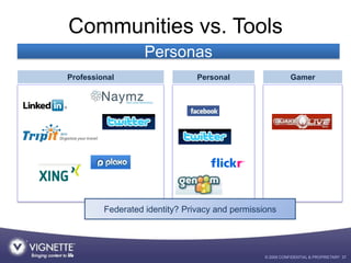 Communities vs. Tools
                   Personas
Professional                    Personal                    Gamer




  ...