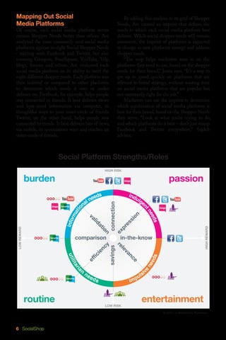 Mapping Out Social                                                         	 By adding this analysis to its grid of Shopper
Media Platforms                                                            Needs, Arc created an imprint that defines the
Of course, each social media platform serves                               needs to which each social media platform best
 certain Shopper Needs better than others. Arc                             delivers. While social shopper needs will remain
 analyzed the most commonly used social media                              consistent, the imprint of platforms is expected
 platforms against its eight Social Shopper Needs                          to change as new platforms emerge and address
– starting with Facebook and Twitter, but also                             shopper needs.
 covering Groupon, FourSquare, YouTube, Yelp,                              	 “The map helps marketers zero in on the
 blogs, forums and others. Arc evaluated each                              platforms they need to use, based on the shopper
 social media platform on its ability to meet the                          needs for their brand,” Jones says. “It’s a way to
 eight different shopper needs. Each platform was                          get up to speed quickly on platforms that are
 then indexed or compared to other platforms                               relevant to brand strategy, without wasting time
 to determine which needs it over or under-                                on social media platforms that are popular but
 delivers on. Facebook, for example, helps people                          not necessarily right for the job.”
 stay connected to friends. It best delivers views                         	 Marketers can use the imprint to determine
 and byte-sized information via computer, in                               which combination of social media platforms is
 thoughtful ways to your inner-circle of friends.                          best for their brand, based on the Shopper Needs
Twitter, on the other hand, helps people stay                              they serve. “Look at what you’re trying to do,
 connected to trends. It best delivers bits of news,                       and which platforms do it best – don’t just stamp
 via mobile, in spontaneous ways and reaches an                            Facebook and Twitter everywhere,” Sajdeh
 outer-circle of friends.                                                  advises.



                                Social Platform Strengths/Roles
                                                               HIGH RISK


               burden                                                                                            passion
                                                               HIGH RISK


               burden                                                             blogs
                                                                                  blogs                          passion
                                                         s                           ind
                                                      eed                            indulg
                                                   l needs                              ulge
                                                 nal n
                                                                 connection




                        blogs   forums
                                                 na                                        e
                                                                connection




                                                                                                         blogs
                                                                                            nt nt
                                         tiotio




                        blogs   forums

                                                                                        on
                                                                                                         blogs
                                                                                               nene
                                       ma a




                                                                                     siion
                                    for rm




                                                                                                  ed d
                                                      vava




                                                                                   ess
                                  ininfo




                                                                                                    e
                                                                                                    ss




                                                                                 pres
                                                        lidlid




                                                                                  r
                                                                              exp
                                                           at at




                                                                                                                                           HIGH REWARD
  LOW REWARD




                                                              io io




                                                                                x
                                                                                                                                         HIGH REWARD
LOW REWARD




                                                                              e
                                                                nn




                       forums               comparison                        in-the-know
                       forums               comparison y                      in-the-know
                                                         ncy
                                                                        re re
                                                                 savings




                                                      ienc
                                                                          le le
                                                                savings




                                                   fic ie
                                                                             vava




                                                effic
                                   u tu ti




                                                                                                   ss
                                                                                ncnc




                                                 ef
                                                                                               ed d
                                      ilitlit




                                                                                  ee


                                                                                                  e
                                                                                             nene
                                           a ra r




                                               n                                               v
                                                                                            si
                                              ia ia




                                                                                            ee




                                               n ne                                       ulsiv
                                                 n ee d
                                                                                      imp ul
                   $

                                                    e ds
                                   forums

                                                                                      im p
                   $
                                   forums
                                                        s


               routine                                                                      entertainment
                                                                              $
                                                                              $


               routine                                         LOW RISK
                                                               LOW RISK
                                                                                            entertainment
                                                                                                            © 2012 Leo Burnett/Arc Worldwide




6 SocialShop
 
