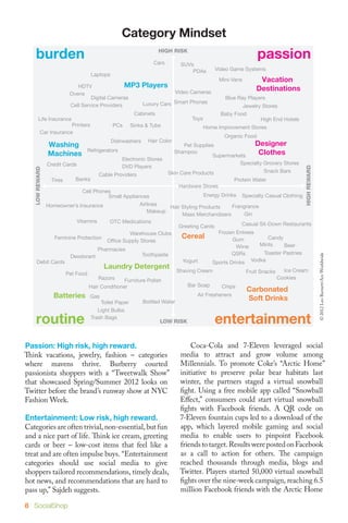 Category Mindset
     burden                                                         HIGH RISK

                                                                 Cars
                                                                                                                passion
                                                                              SUVs
                                                                                  PDAs       Video Game Systems
                                     Laptops
                                                                                               Mini-Vans        Vacation
                             HDTV                MP3 Players                                                   Destinations
                          Ovens                                  Video Cameras
                                   Digital Cameras                                               Blue Ray Players
                          Cell Service Providers     Luxury Cars Smart Phones                          Jewelry Stores
                                                         Cabinets                              Baby Food
        Life Insurance                                                            Toys                        High End Hotels
                        Printers               PCs      Sinks & Tubs                     Home Improvement Stores
           Car Insurance
                                                                                                 Organic Food
                                               Dishwashers     Hair Color
                Washing                                                       Pet Supplies                Designer
                                    Refrigerators                         Shampoo                          Clothes
                Machines                                                                  Supermarkets
                                                    Electronic Stores
                Credit Cards                                                                        Specialty Grocery Stores
                                                    DVD Players




                                                                                                                                   HIGH REWARD
   LOW REWARD




                                                                        Skin Care Products                    Snack Bars
                                        Cable Providers
                 Tires      Banks                                                                    Protein Water
                                                                             Hardware Stores
                         Cell Phones
                                   Small Appliances                         Energy Drinks Specialty Casual Clothing
         Homeowner’s Insurance                   Airlines                              Frangrance
                                                             Hair Styling Products
                                                    Makeup
                                                                  Mass Merchandisers        Gin
                      Vitamins      OTC Medications
                                                                Greeting Cards             Casual Sit-Down Restaurants
                                            Warehouse Clubs                       Frozen Entrees
             Feminine Protection                                  Cereal                Gum           Candy
                                   Office Supply Stores
                                                                                         Wine     Mints     Beer
                               Pharmacies
                                                  Toothpaste                           QSRs         Toaster Pastries




                                                                                                                                                 © 2012 Leo Burnett/Arc Worldwide
                   Deodorant
      Debit Cards                                                 Yogurt       Sports Drinks Vodka
                                           Laundry Detergent                                                                Ice Cream
                                                                             Shaving Cream                 Fruit Snacks
                         Pet Food
                                        Razors                                                                            Cookies
                                                   Furniture Polish
                                    Hair Conditioner                            Bar Soap        Chips
                                                                                                           Carbonated
                  Batteries          Gas                                            Air Fresheners
                                                                                                           Soft Drinks
                                         Toilet Paper        Bottled Water
                                        Light Bulbs

     routine                         Trash Bags
                                                                    LOW RISK                 entertainment
Passion: High risk, high reward.                                              	 Coca-Cola and 7-Eleven leveraged social
Think vacations, jewelry, fashion – categories                                media to attract and grow volume among
where mavens thrive. Burberry courted                                         Millennials. To promote Coke’s “Arctic Home”
passionista shoppers with a “Tweetwalk Show”                                  initiative to preserve polar bear habitats last
that showcased Spring/Summer 2012 looks on                                    winter, the partners staged a virtual snowball
Twitter before the brand’s runway show at NYC                                 fight. Using a free mobile app called “Snowball
Fashion Week.                                                                 Effect,” consumers could start virtual snowball
                                                                              fights with Facebook friends. A QR code on
Entertainment: Low risk, high reward.                                         7-Eleven fountain cups led to a download of the
Categories are often trivial, non-essential, but fun                          app, which layered mobile gaming and social
and a nice part of life. Think ice cream, greeting                            media to enable users to pinpoint Facebook
cards or beer – low-cost items that feel like a                               friends to target. Results were posted on Facebook
treat and are often impulse buys. “Entertainment                              as a call to action for others. The campaign
categories should use social media to give                                    reached thousands through media, blogs and
shoppers tailored recommendations, timely deals,                              Twitter. Players started 50,000 virtual snowball
hot news, and recommendations that are hard to                                fights over the nine-week campaign, reaching 6.5
pass up,” Sajdeh suggests.                                                    million Facebook friends with the Arctic Home

8 SocialShop
 
