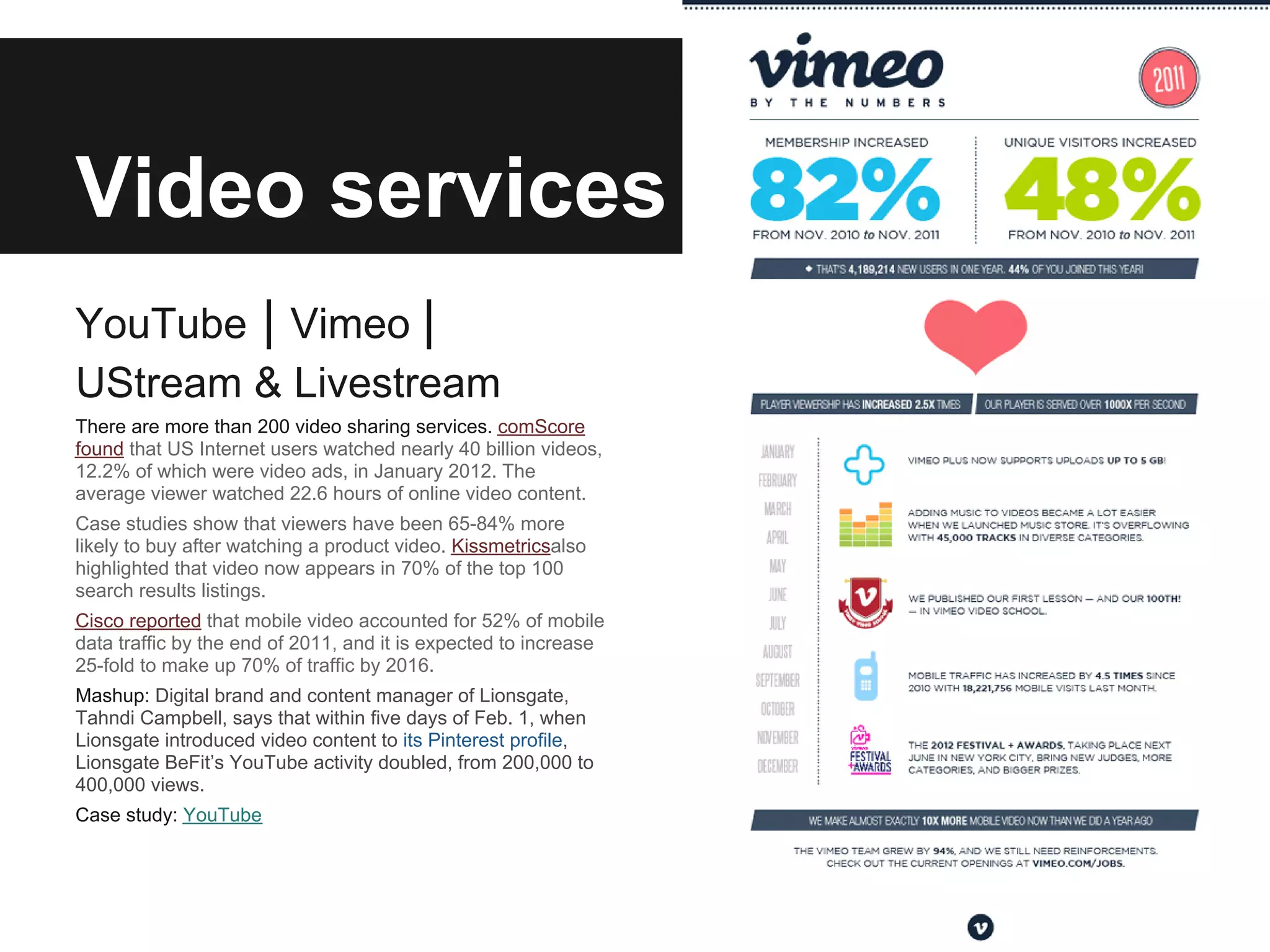 Video services
YouTube | Vimeo |
UStream & Livestream
There are more than 200 video sharing services. comScore
found that US Internet users watched nearly 40 billion videos,
12.2% of which were video ads, in January 2012. The
average viewer watched 22.6 hours of online video content.
Case studies show that viewers have been 65-84% more
likely to buy after watching a product video. Kissmetricsalso
highlighted that video now appears in 70% of the top 100
search results listings.
Cisco reported that mobile video accounted for 52% of mobile
data traffic by the end of 2011, and it is expected to increase
25-fold to make up 70% of traffic by 2016.
Mashup: Digital brand and content manager of Lionsgate,
Tahndi Campbell, says that within five days of Feb. 1, when
Lionsgate introduced video content to its Pinterest profile,
Lionsgate BeFit’s YouTube activity doubled, from 200,000 to
400,000 views.
Case study: YouTube
 