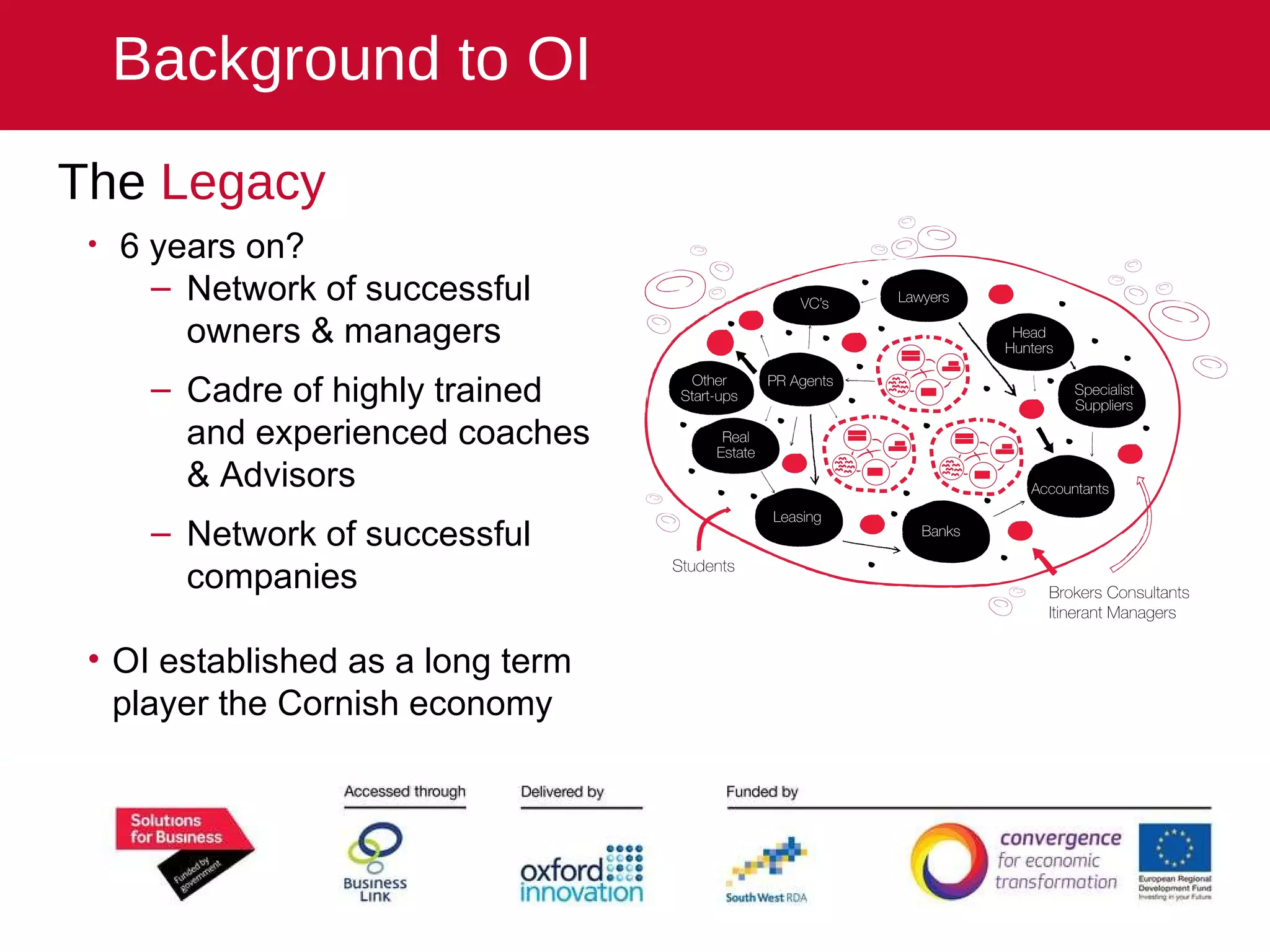 The  Legacy 6 years on? Network of successful owners & managers Cadre of highly trained and experienced coaches & Advisors Network of successful companies OI established as a long term player the Cornish economy Background to OI 
