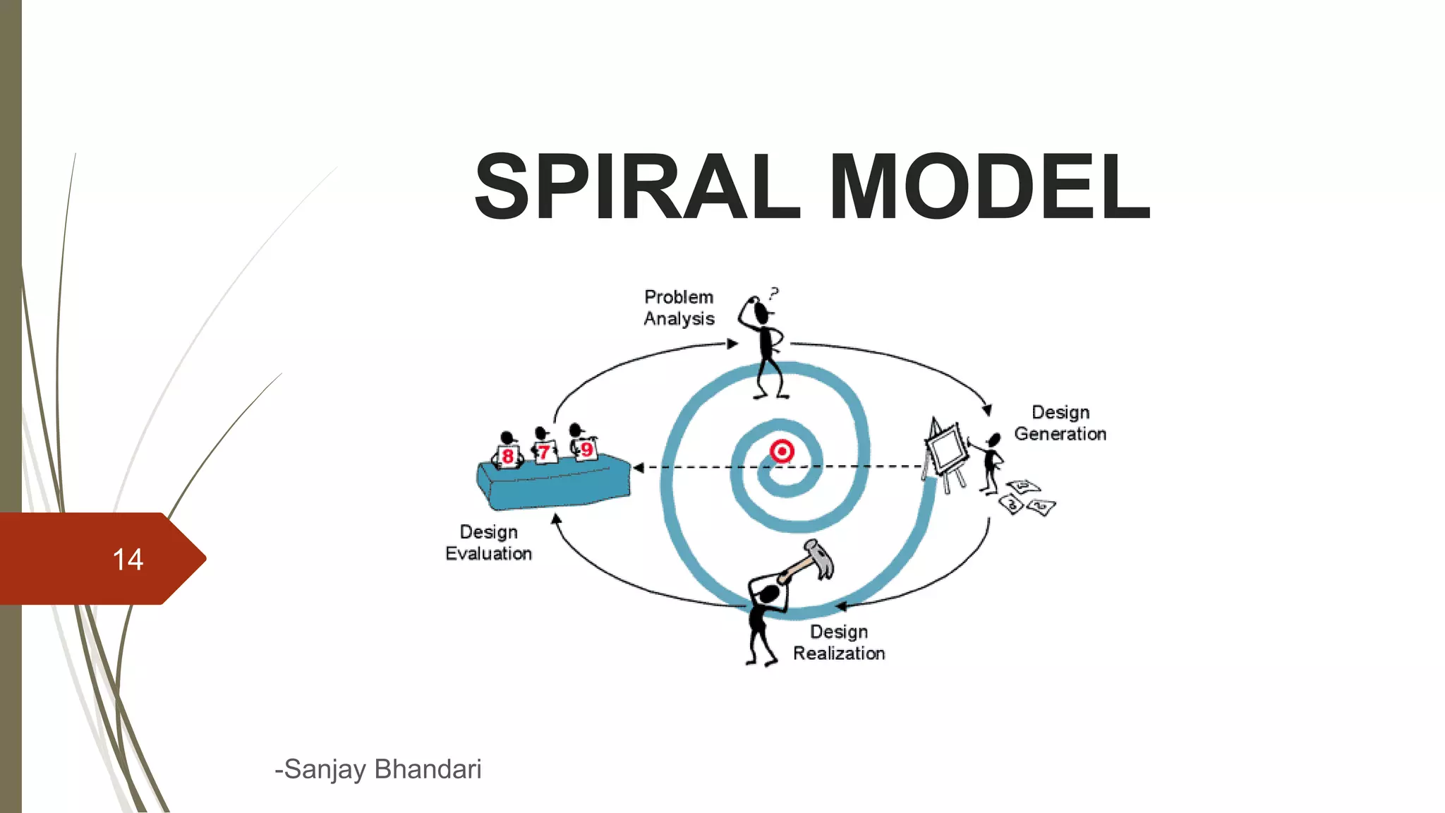 SPIRAL MODEL
-Sanjay Bhandari
14
 