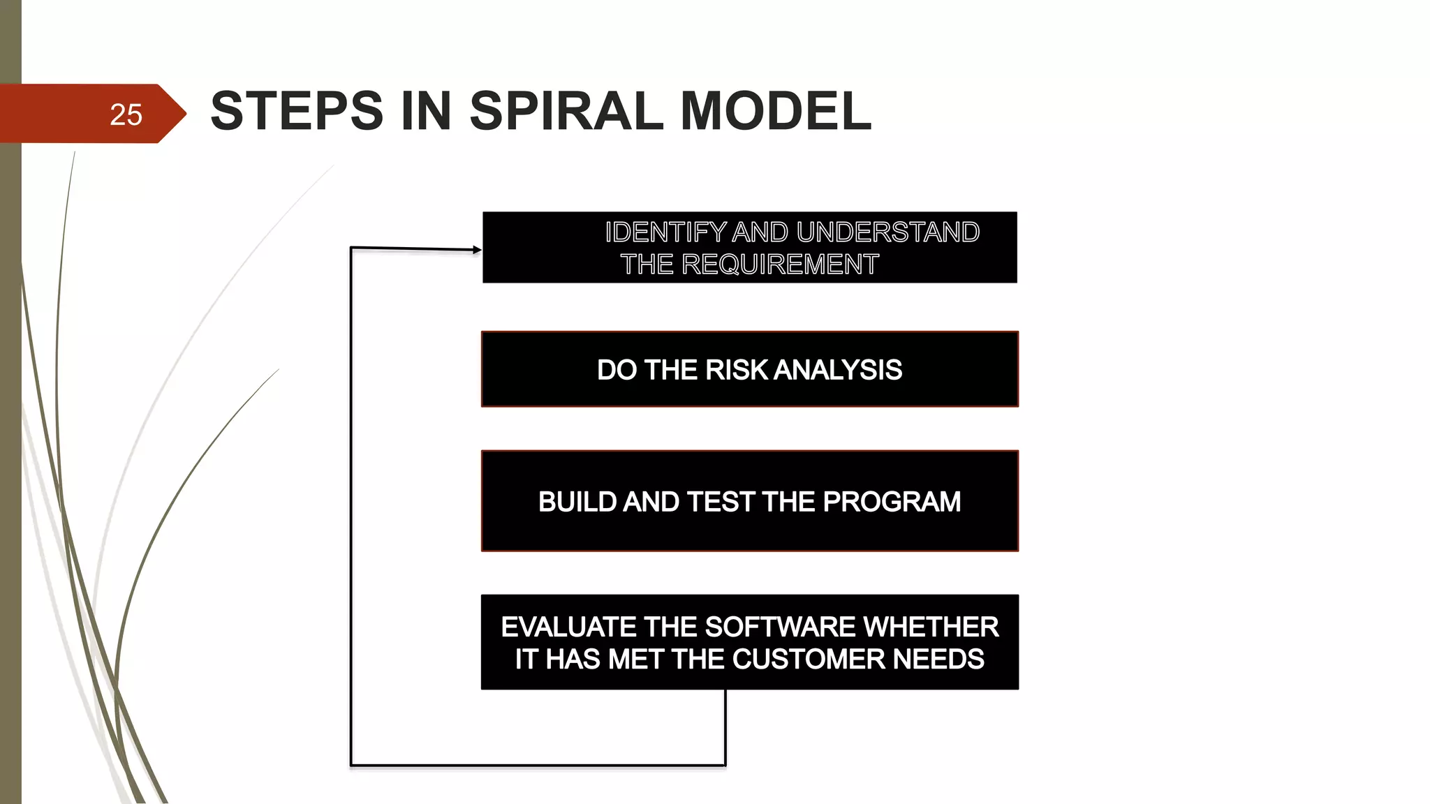 STEPS IN SPIRAL MODEL
IDISISI
25
 