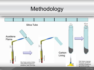 Methodology
Silica Tube
Acetilene
Flame
Carbon
Lining
http://www.uruguaye
duca.edu.uy/UserFil
es/P0001/Image/ima
genes/Bunsen.jpg
http://www.ustudy.in/sites
/default/files/images/oxy-
acetylene_weld_torch.jpg
 