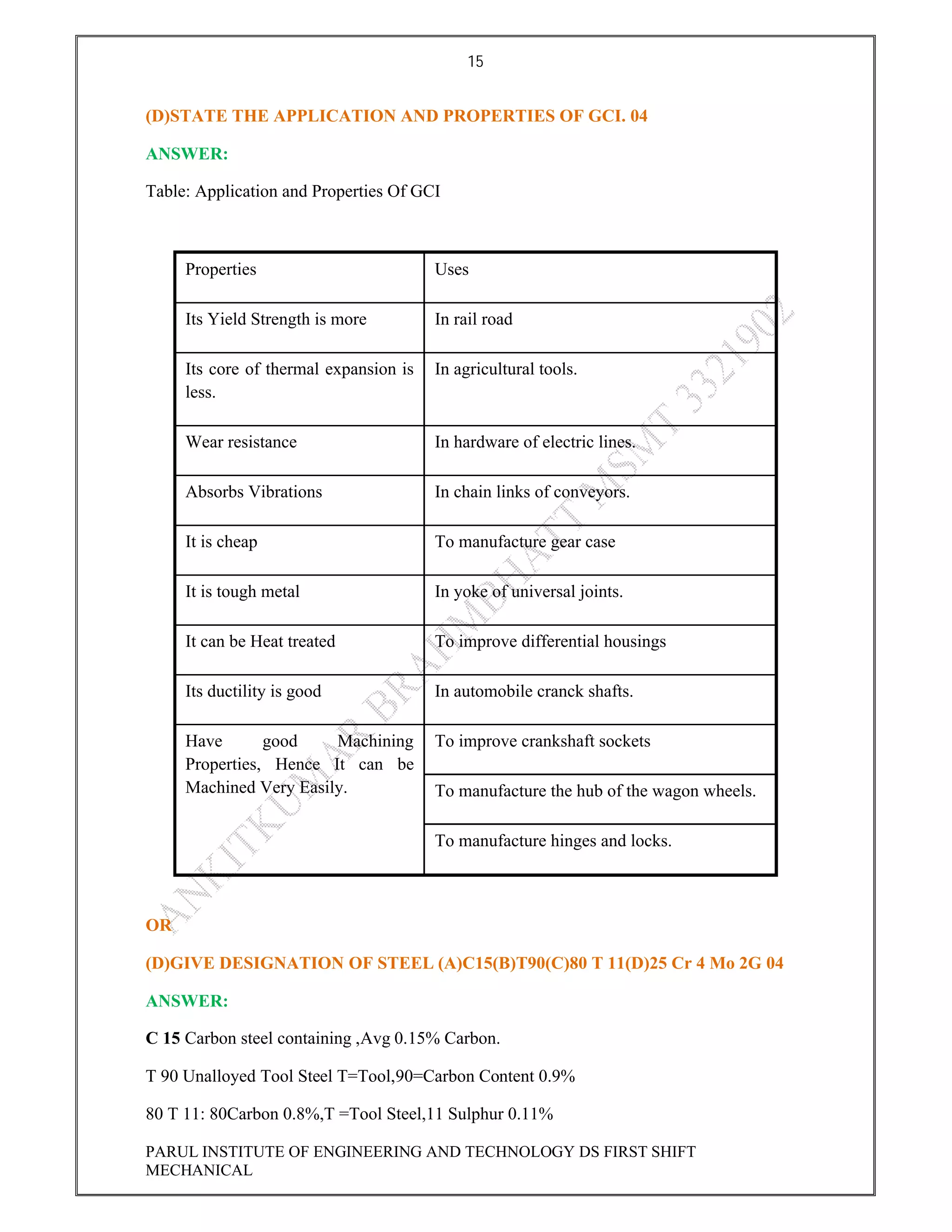 15
PARUL INSTITUTE OF ENGINEERING AND TECHNOLOGY DS FIRST SHIFT
MECHANICAL
(D)STATE THE APPLICATION AND PROPERTIES OF GCI. 04
ANSWER:
Table: Application and Properties Of GCI
OR
(D)GIVE DESIGNATION OF STEEL (A)C15(B)T90(C)80 T 11(D)25 Cr 4 Mo 2G 04
ANSWER:
C 15 Carbon steel containing ,Avg 0.15% Carbon.
T 90 Unalloyed Tool Steel T=Tool,90=Carbon Content 0.9%
80 T 11: 80Carbon 0.8%,T =Tool Steel,11 Sulphur 0.11%
Properties Uses
Its Yield Strength is more In rail road
Its core of thermal expansion is
less.
In agricultural tools.
Wear resistance In hardware of electric lines.
Absorbs Vibrations In chain links of conveyors.
It is cheap To manufacture gear case
It is tough metal In yoke of universal joints.
It can be Heat treated To improve differential housings
Its ductility is good In automobile cranck shafts.
Have good Machining
Properties, Hence It can be
Machined Very Easily.
To improve crankshaft sockets
To manufacture the hub of the wagon wheels.
To manufacture hinges and locks.
 
