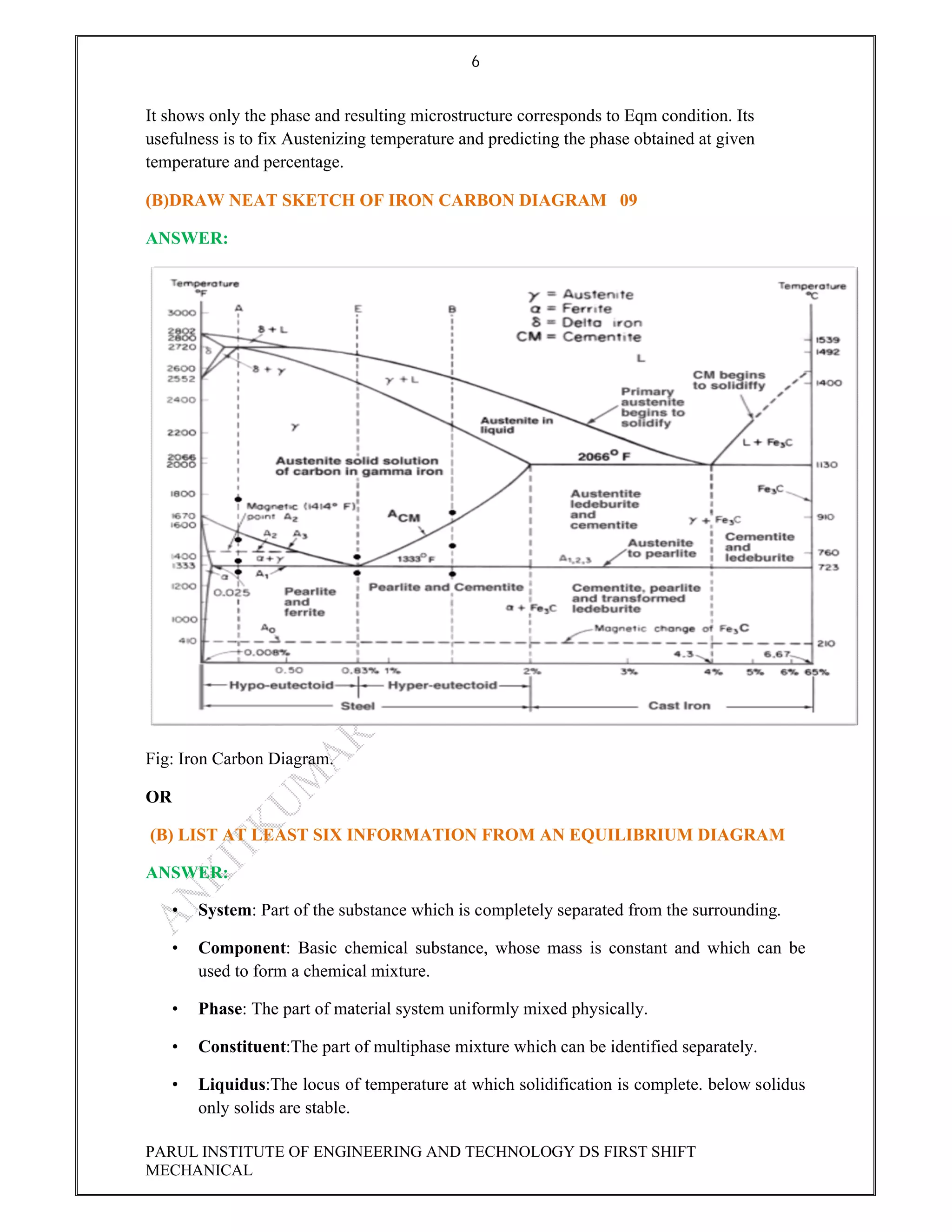 6
PARUL INSTITUTE OF ENGINEERING AND TECHNOLOGY DS FIRST SHIFT
MECHANICAL
It shows only the phase and resulting microstructure corresponds to Eqm condition. Its
usefulness is to fix Austenizing temperature and predicting the phase obtained at given
temperature and percentage.
(B)DRAW NEAT SKETCH OF IRON CARBON DIAGRAM 09
ANSWER:
Fig: Iron Carbon Diagram.
OR
(B) LIST AT LEAST SIX INFORMATION FROM AN EQUILIBRIUM DIAGRAM
ANSWER:
• System: Part of the substance which is completely separated from the surrounding.
• Component: Basic chemical substance, whose mass is constant and which can be
used to form a chemical mixture.
• Phase: The part of material system uniformly mixed physically.
• Constituent:The part of multiphase mixture which can be identified separately.
• Liquidus:The locus of temperature at which solidification is complete. below solidus
only solids are stable.
 