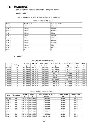 Influence of Wind Loads on tall buildings | PDF