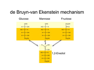de Bruyn-van Ekenstein mechanism Glucose Mannose Fructose 1,2-Enediol 