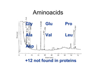 Aminoacids +12 not found in proteins Gly Ala Glu Val Pro Asp Leu 