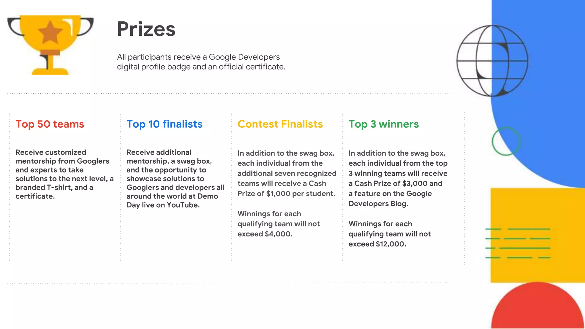 Top 50 teams
Receive customized
mentorship from Googlers
and experts to take
solutions to the next level, a
branded T-shirt, and a
certificate.
Top 10 finalists
Receive additional
mentorship, a swag box,
and the opportunity to
showcase solutions to
Googlers and developers all
around the world at Demo
Day live on YouTube.
Contest Finalists
In addition to the swag box,
each individual from the
additional seven recognized
teams will receive a Cash
Prize of $1,000 per student.
Winnings for each
qualifying team will not
exceed $4,000.
Top 3 winners
In addition to the swag box,
each individual from the top
3 winning teams will receive
a Cash Prize of $3,000 and
a feature on the Google
Developers Blog.
Winnings for each
qualifying team will not
exceed $12,000.
All participants receive a Google Developers
digital profile badge and an official certificate.
Prizes
 