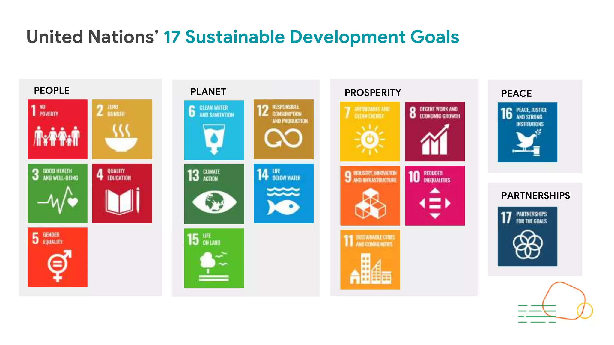 PEOPLE PLANET PROSPERITY PEACE
PARTNERSHIPS
United Nations’ 17 Sustainable Development Goals
 