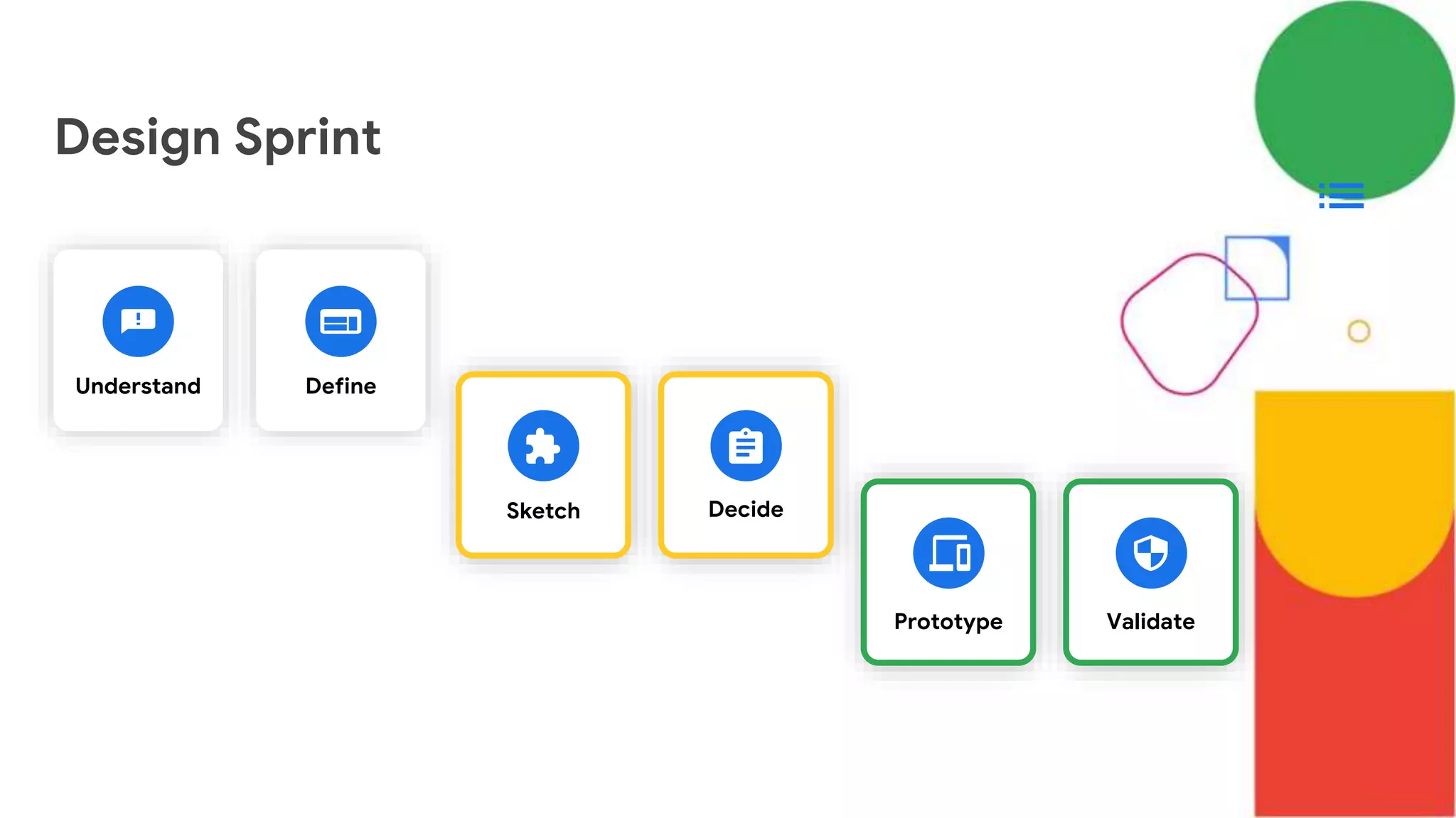 Design Sprint
Understand Define
Sketch
Validate
Prototype
Decide
 