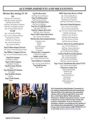ACCOMPLISHMENTS AND MILESTONES
Mission Box during FY 03                 Top RA Recruiter                                           BDE Operation Reserve Push
            RA                          Staff Sgt. Steven Holeman                                      Sgt. 1st Class Dale Brown
 Staff Sgt. Steven Holeman              Top USAR Recruiter                                             Sgt. 1st Class Don Phillips
                                         Staff Sgt. Kevin Smith                                         Staff Sgt. Cory Thurman
 Staff Sgt. Anthony Sigmund
                                       Top New RA Recruiter                                           Staff Sgt. Christopher Castlebury
    Staff Sgt. James White
 Staff Sgt. Christopher Castlebury       Staff Sgt. Eric Blyberg                                      Recruiter Ring Recipients
 Staff Sgt. Christopher Swantek        Top New USAR Recruiter                                           Sgt. 1st Class Corin Gillens
  Sgt. 1st Class Shawn Jackson              Sgt. James McLeese
                                                                                                        Sgt 1st Class Gerald Wyche
          USAR                          Top RA Volume Recruiter                                     Sgt. 1st Class Cynthia Salinas-Skahan
                                           Staff Sgt. Steven Holeman
  Sgt. 1st Class Don Phillips                                                                              Staff Sgt. Erik Kingus
                                       Top USAR Volume Recruiter                                         Staff Sgt. Cory Thurman
 Sgt. 1st Class Theresa Roberts
                                           Sgt. 1st Class Don Phillips                                   Staff Sgt. Odale Sparkman
    Staff Sgt. Kevin Smith
                                       Mission Box Recruiting Stations                                   Sgt. 1st Class Kevin Smith
   Staff Sgt. Cory Thurman
                                              Columbus West                                              Staff Sgt. Bryant Gillespie
  Sgt. 1st Class Dale Brown                     Athens
    Sgt. Clayton Callahan                       Piqua                                            Glenn E. Morrell Award Recipients
                                             Columbus South                                             Sgt. 1st Class Dale Brown
 Top Civilian Support Person                 Western Hills                                              Staff Sgt. Anthony Marinaro
 Ms. Kathy Armstrong (Ops/Awards)              Covington                                                Staff Sgt. Steven Holeman
 Top Military Support Person           Mission Box Companies                                          Sgt. 1st Class Jerome Thibaut
 Sgt. 1st Class Thomas Mathews (Ops)        Columbus Company                                       Chief of Staff Award Recipients
                                          Soldier of the Year                                           Sgt. 1st Class Eric Chlam
    Top RA Company                     Sgt. 1st Class Wickline (Ops)
                                                                                                        Sgt. 1st Class Sean Call
   Columbus Company                                                                                   Sgt. 1st Class John Hinkley
                                        Top Guidance Counselor                                        Staff Sgt. Anthony Sigmund
   Top USAR Company
     Columbus Company                    Sgt. 1st Class Frank McJessy                       Top Cross Contribution Recruiter FY 03
  Top RA Large Station                     Top Staff Section                                          Sgt. 1st Class Kevin Smith
         Piqua                                 Ops/MEPS                                               Volunteers of the Year
Top Medium RA Station                                                                                    Jennifer MacDonald
       Covington                                                                                           Melinda Legg
                                                                                                            Kim Creech
  Top Small RA Station
                                                                                                        Denise Fitzsimmons
       Athens
                                                                                                           Sara Watern
  Top USAR Station                                                                                        Jodie Meder
         Piqua                                                                                           Bobbie McDowell
                                                                                                            Amy Berry


                                                                                        The Columbus Recruiting Battalion Commander Lt.
                                                                                        Col. Anthony MacDonald (far left) and Command Sgt.
                                                                   Photo by Tom Foley




                                                                                        Maj. David Burns (far right) honor the outstanding
                                                                                        volunteer efforts of (left to right) Kim Creech, Amy
                                                                                        Berry, Jodie Meder, Bobbie McDowell, Denise
                                                                                        Fitzsimmons, Melinda Legg and Sara Watern. Award
                                                                                        recipients are actively involved in their schools and
                                                                                        respective communities. If you are interested in
                                                                                        becoming a volunteer or becoming an active member of
                                                                                        the Columbus Recruiting Battalion’s Family Support
                                                                                        Group contact Anthony Raimo at 800-790-0963 Ext. 33
                                                                                        or via E-mail: anthony.raimo@usarec.army.mil.




   Spirit of Columbus                                       4
 