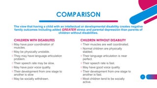 COMPARISON
The view that having a child with an intellectual or developmental disability creates negative
family outcomes including added GREATER stress and parental depression than parents of
children without disabilities.
CHILDREN WITH DISABILITES
o May have poor coordination of
muscles.
o May be physically unstable.
o They may have language articulation
problem.
o Their speech rate may be slow.
o May have poor voice quality.
o Their development from one stage to
another is slow
o May be socially withdrawn.
CHILDREN WITHOUT DISABILITY
o Their muscles are well coordinated.
o Normal children are physically
stabled.
o Their language articulation is near
perfect.
o Their speech rate is fast.
o May have good voice quality.
o Their development from one stage to
another is fast.
o Most children tend to be socially
active.
7
 