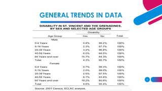 GENERAL TRENDS IN DATA
8
 