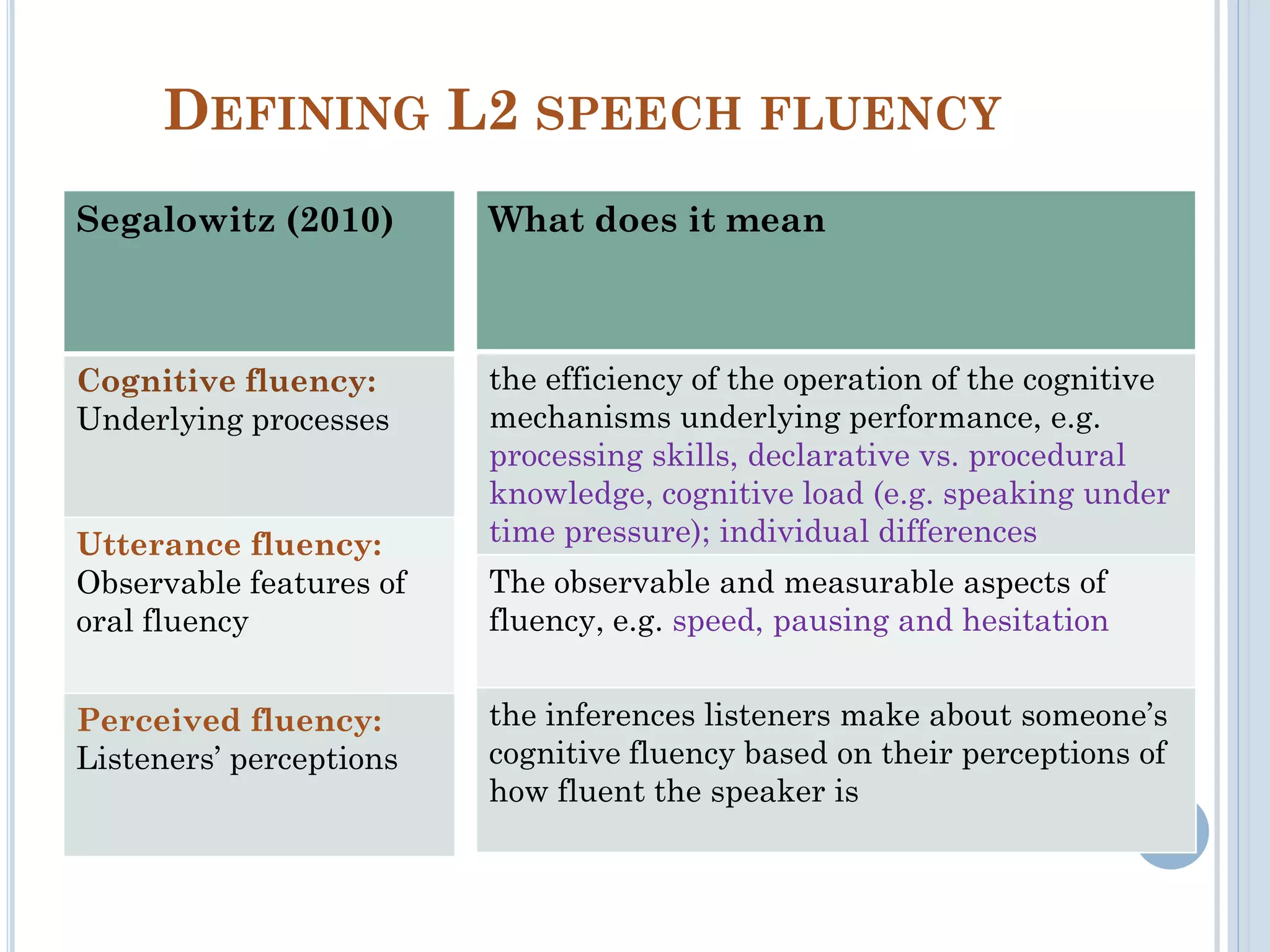 DEFINING L2 SPEECH FLUENCY
What does it mean
the efficiency of the operation of the cognitive
mechanisms underlying performance, e.g.
processing skills, declarative vs. procedural
knowledge, cognitive load (e.g. speaking under
time pressure); individual differences
The observable and measurable aspects of
fluency, e.g. speed, pausing and hesitation
the inferences listeners make about someone’s
cognitive fluency based on their perceptions of
how fluent the speaker is
Segalowitz (2010)
Cognitive fluency:
Underlying processes
Utterance fluency:
Observable features of
oral fluency
Perceived fluency:
Listeners’ perceptions
 