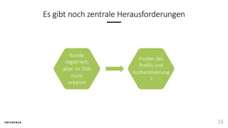 Es gibt noch zentrale Herausforderungen
16
Kunde
registriert,
aber im DSA
nicht
erkannt
Finden des
Profils und
Authentisierung
?
 