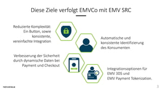 3
Diese Ziele verfolgt EMVCo mit EMV SRC
Verbesserung der Sicherheit
durch dynamische Daten bei
Payment und Checkout
Automatische und
konsistente Identifizierung
des Konsumenten
Integrationsoptionen für
EMV 3DS und
EMV Payment Tokenization.
Reduzierte Komplexität:
Ein Button, sowie
konsistente,
vereinfachte Integration
 