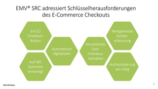 7
EMV® SRC adressiert Schlüsselherausforderungen
des E-Commerce Checkouts
Ein (1)
Checkout-
Button
Automatisch
digitalisiert
Auf SRC
Systemen
hinterlegt
Konsistentes
Gast-
Checkout-
Verhalten
Weitgehende
Geräte-
erkennung
Authentisierung
wo nötig
 
