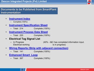 descon.com
Descon Integrated Projects (Pvt) Limited
Documents to be Published from SmartPlant
Instrumentation
• Instrument Index
– Complete (100%)
• Instrument Specification Sheet
– Total : 214 Complete (100%)
• Instrument Process Data Sheet
– Total : 220 Complete (100%)
• Electrical Tag Signal List
– In Progress (40% - I&C has completed information input.
Electrical working is in progress)
• Wiring Reports (Strip with adjacent connection)
– Total : 141 Complete (100%)
• Enhanced Smart Loop
– Total : 367 Complete (100%)
 