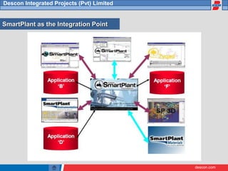 descon.com
Descon Integrated Projects (Pvt) Limited
SmartPlant as the Integration Point
 