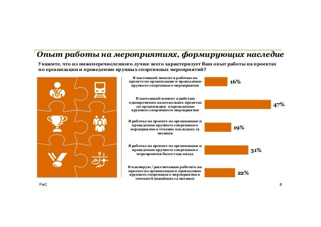 Что из нижеперечисленного не является функциональным. Что из нижеперечисленного маркируется. какие из перечисленных доменов являются функциональными назначение.