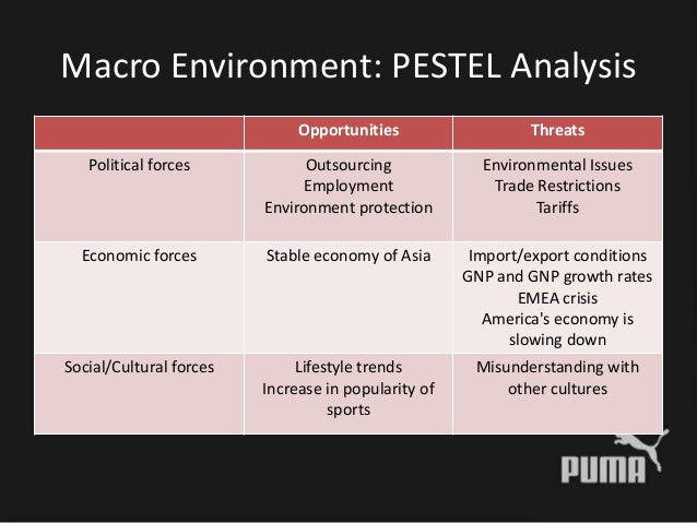 pestel analysis of puma